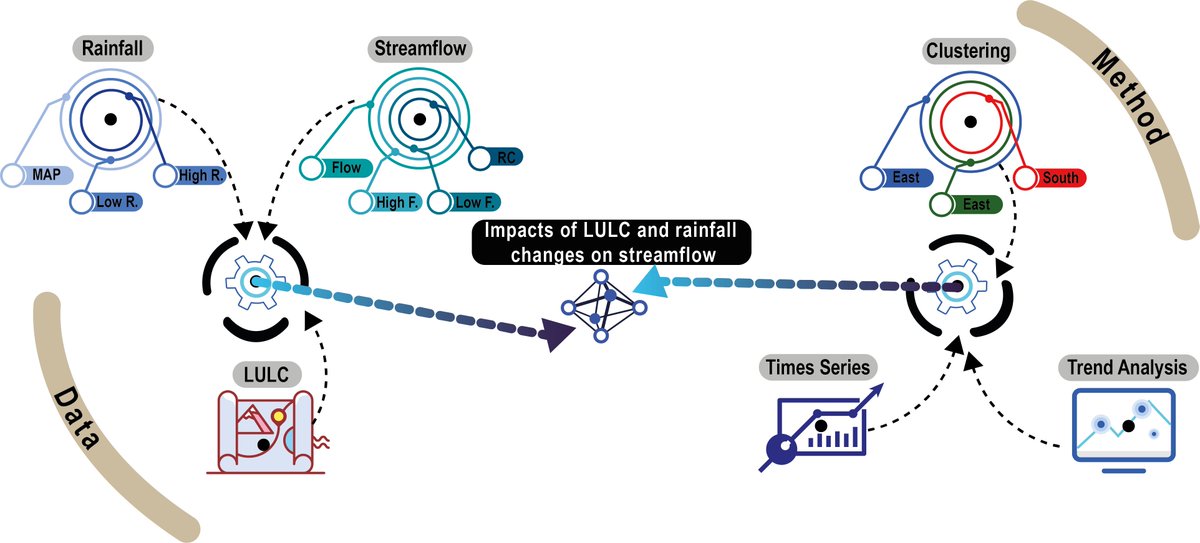aydogan_1's tweet photo. The first article (Open Access) from my postdoctoral research in the French Geological Survey (BRGM) for the AVATAR project has been published in the Journal of Hydrology: Regional Studies.
https://t.co/z7mSZ5QVGT https://t.co/x2uu3vMAk4
