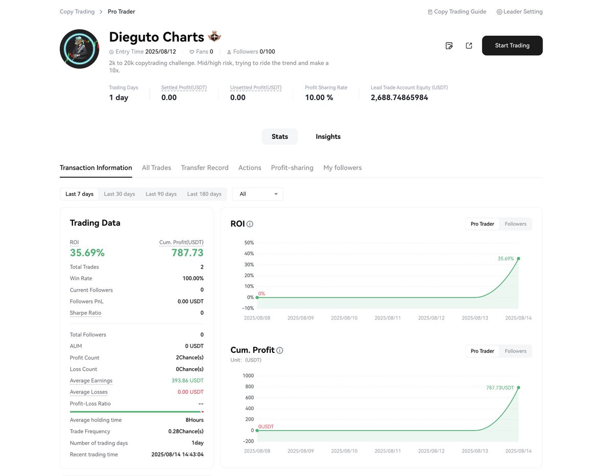 Diego Trades🐒🃏 tweet media