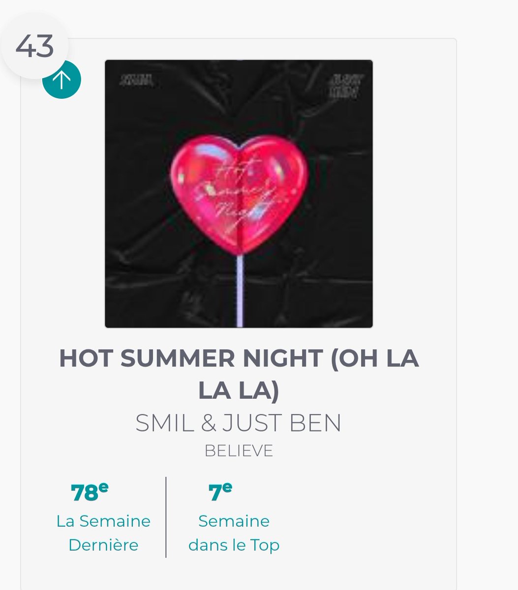 Classé 43eme des singles les plus diffusés en France <a href="/snep/">Le SNEP</a> merci à toutes les radios qui diffusent notre track.