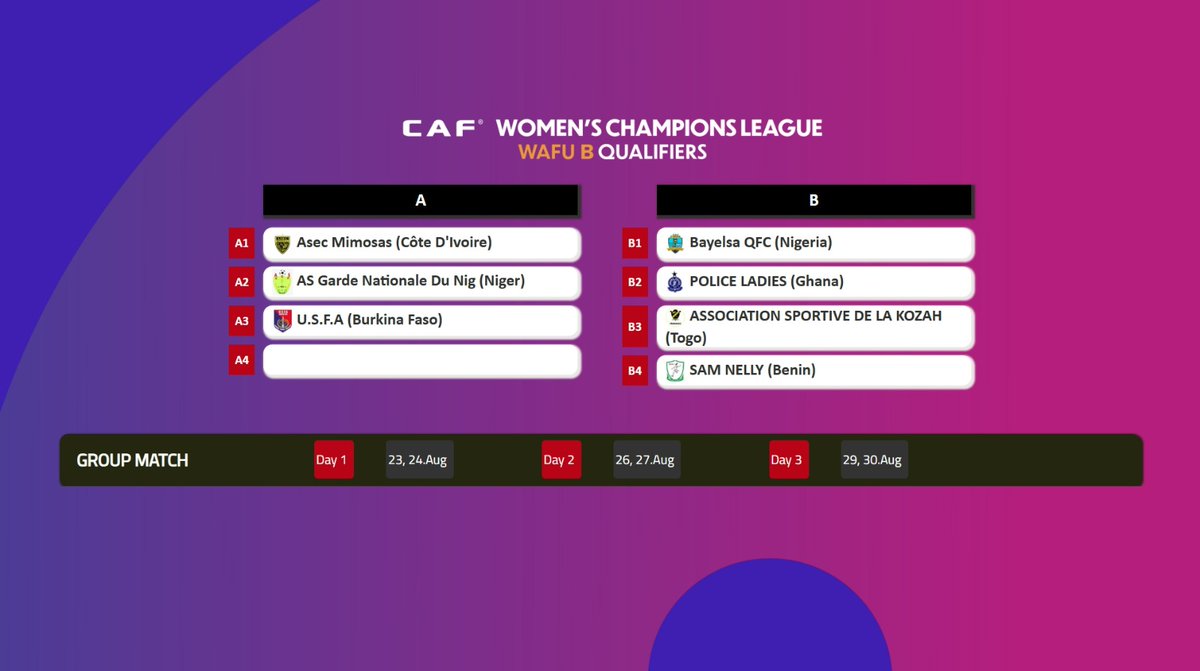 #Actionnaires, voici la composition des groupes du Tournoi qualificatif UFOA Zone B 🔥⚽

🏆 Les 2 premiers de chaque groupe accéderont aux demi-finales.
🎯 Le vainqueur décrochera 𝐥’𝐮𝐧𝐢𝐪𝐮𝐞 𝐭𝐢𝐜𝐤𝐞𝐭 𝐩𝐨𝐮𝐫 𝐥𝐚 𝐩𝐡𝐚𝐬𝐞 𝐝𝐞 𝐠𝐫𝐨𝐮𝐩𝐞𝐬 𝐝𝐞 𝐥𝐚 𝐂𝐀𝐅
