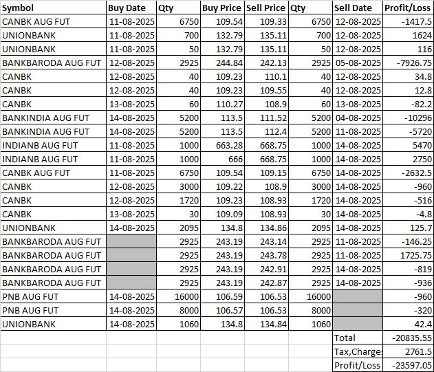 jk9379's tweet photo. #Nifty #NiftyBank #NiftyPSUBank #SBIN #BANKBARODA #INDIANB #CANBK #PNB #BANKINDIA #UNIONBANK
PSU Bank Percentile
Based on P&amp;L Quarterly &amp; Annual, Balance Sheet, Cash Flow, Valuation, Share Holding and Momentum https://t.co/BSBGlVUWpf