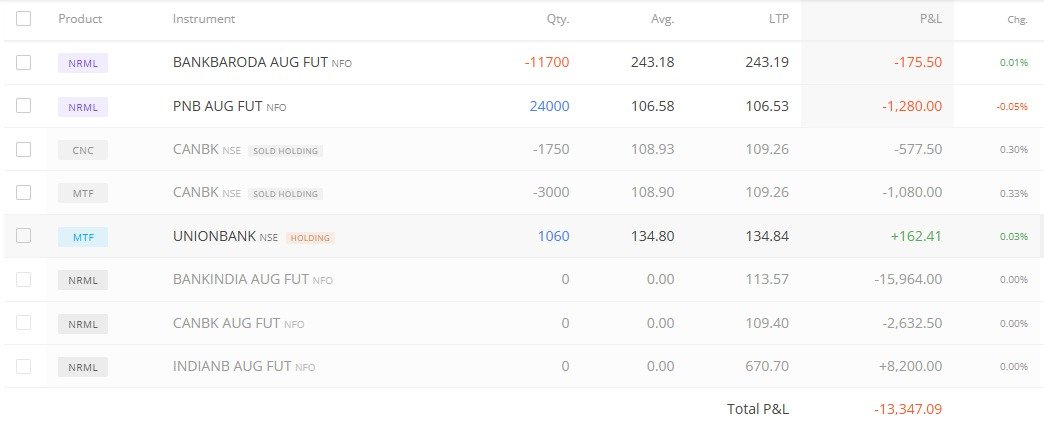 jk9379's tweet photo. #Nifty #NiftyBank #NiftyPSUBank #SBIN #BANKBARODA #INDIANB #CANBK #PNB #BANKINDIA #UNIONBANK
PSU Bank Percentile
Based on P&amp;L Quarterly &amp; Annual, Balance Sheet, Cash Flow, Valuation, Share Holding and Momentum https://t.co/BSBGlVUWpf