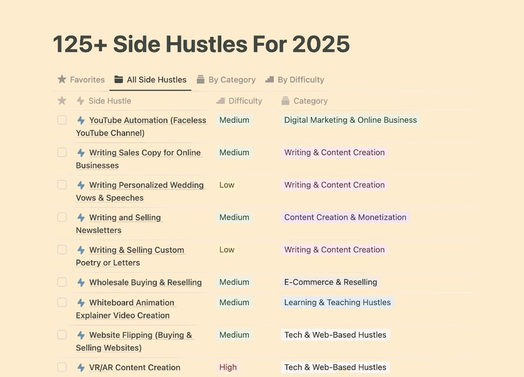 🚀 Quit my 9-5 in just 3 months — now I’ve compiled 125+ proven side hustles for 2025 💼🔥
✅ Beginner-friendly
✅ Remote &amp; flexible
✅ Updated for 2025 trends
💥 Grab this FREE PDF (only 500 copies) — no fluff, just straight value.
Just drop “PDF” below 👇 (Must be following for