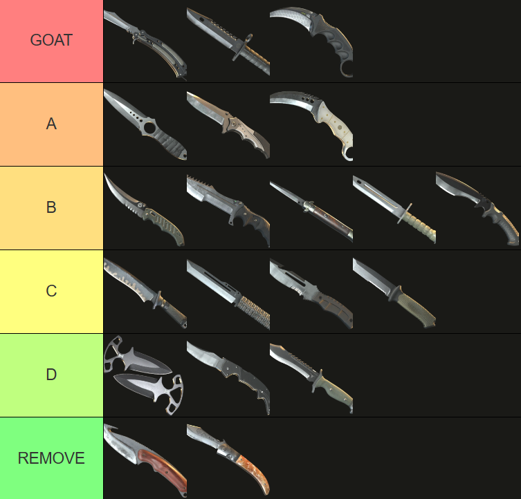 OFFICIAL CS2 KNIVES TIER LIST
