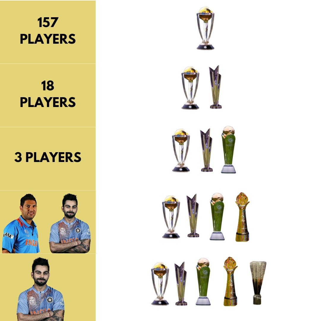 Being a Kohli fan is the biggest flex ever.