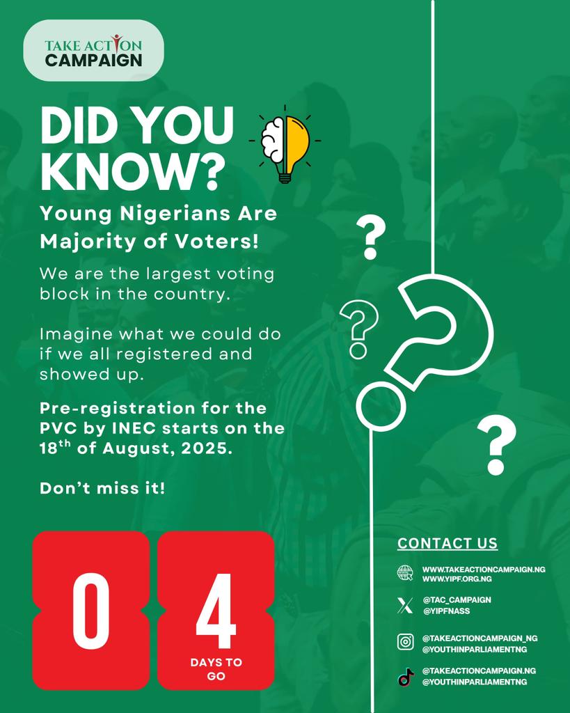 The Youth are the largest voting block in Nigeria.
That means our collective voice has the power to shape the future — if we use it.

Imagine the change we could make if every young Nigerian registered and showed up at the polls.
No more “we can’t make a difference.” We can. We