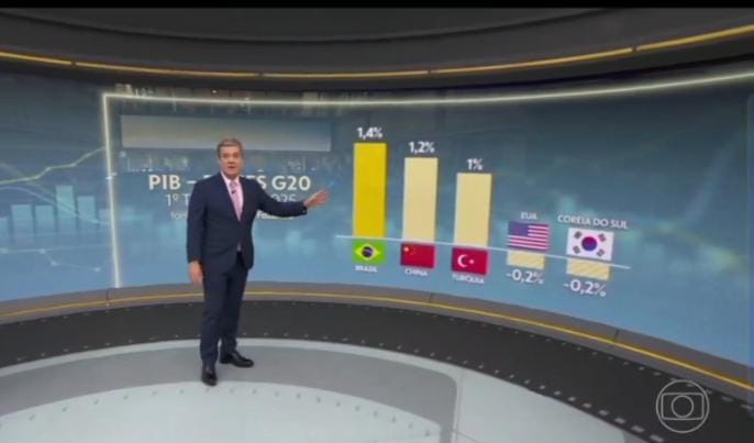 Brasil gigante 
Brasil soberano