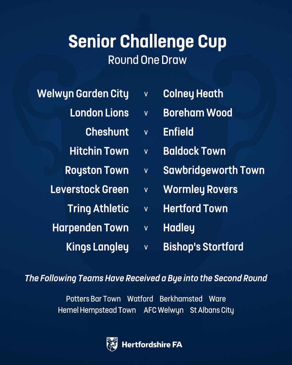 Here's how the opening round looks for the Senior Challenge Cup. Best of luck to all teams entered 👏

#HFACountyCups 🏆