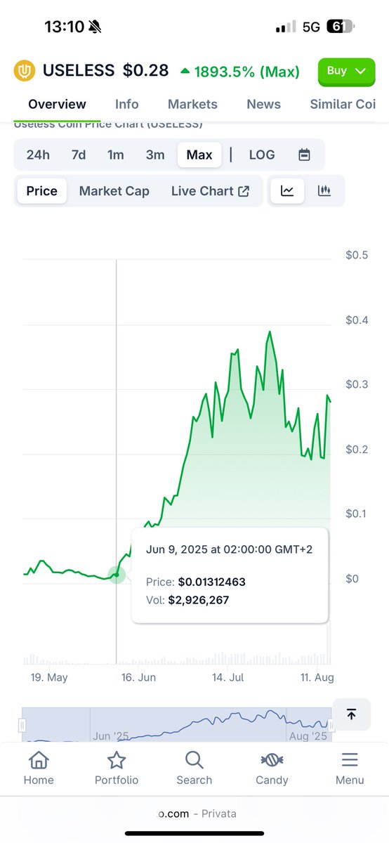 Now do it for $SNAI like $USELESS
We are still early $SNAI community
We are about to explode🚀
