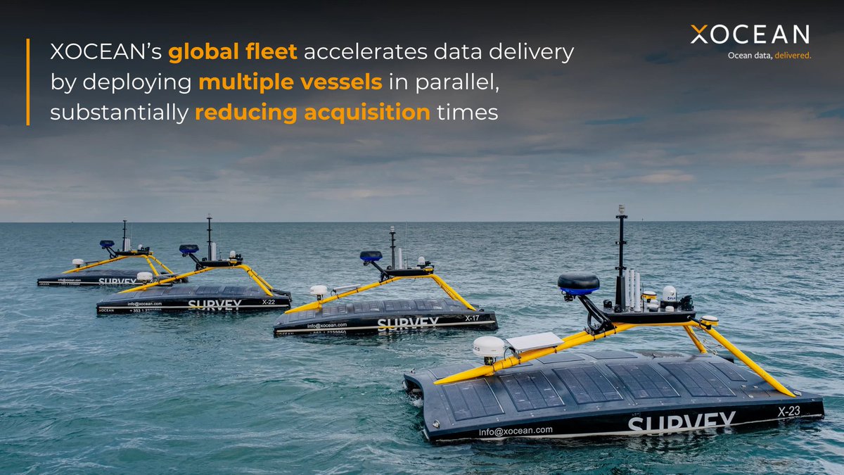 With hull #31 in production, XOCEAN delivers fast, high-quality ocean data from strategic hubs in Europe, the US and Australia. We rapidly mobilise USVs by road, sea or air, cutting project times and reducing delays. 
Learn more at xocean.com