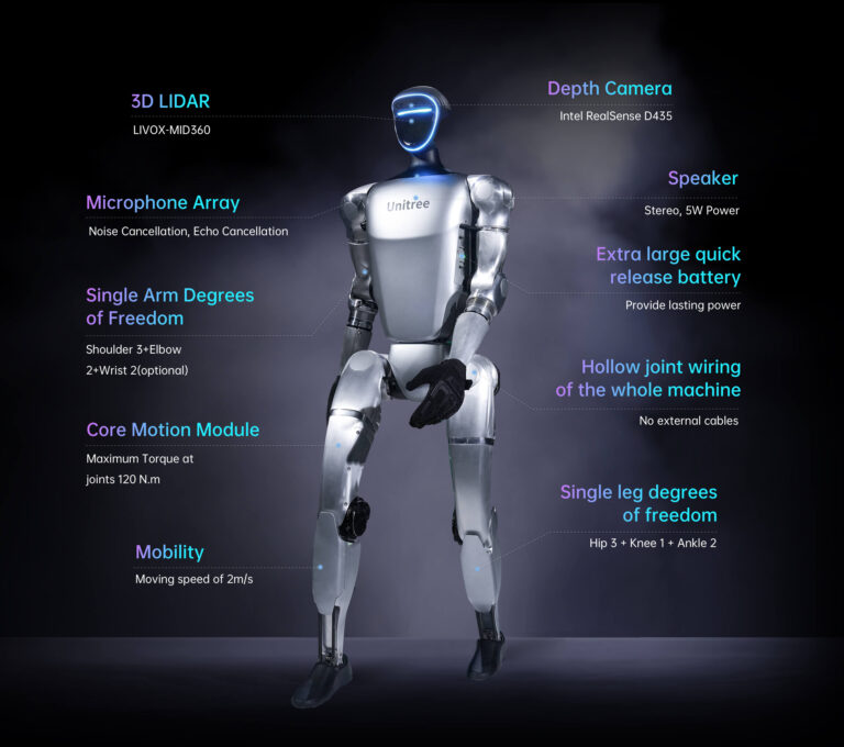 ROSComponents's tweet image. Unitree’s G1 is a humanoid with Artificial Intelligence, designed to perform a wide range of movements and tasks thanks to its learning driven by imitation and reinforcement. roscomponents.com/product/g1-hum…