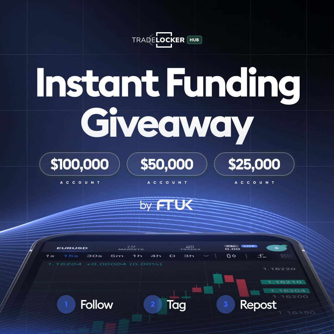 TradeLocker (@tradelockermain) on Twitter photo Win 3 Instantly Funded Accounts with @ftuk_com:
💰 $25K instant funding account
💰 $50K instant funding account
💰 $100K instant funding account
To enter:
1️⃣ Follow <a href="/tradelockermain/">TradeLocker</a> & @ftuk_com
2️⃣ Tag a friend in the comments
3️⃣ Repost this post 🔁
The giveaway is Win 3 Instantly Funded Accounts with @ftuk_com:
💰 $25K instant funding account
💰 $50K instant funding account
💰 $100K instant funding account
To enter:
1️⃣ Follow <a href="/tradelockermain/">TradeLocker</a> & @ftuk_com
2️⃣ Tag a friend in the comments
3️⃣ Repost this post 🔁
The giveaway is