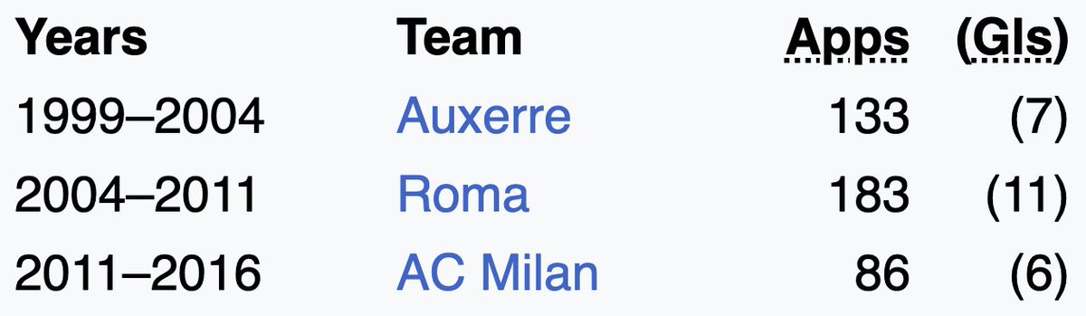 Wikipedia footballer 4️⃣5️⃣