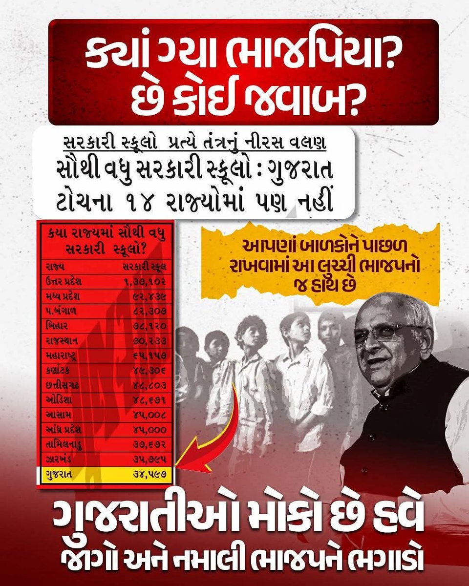 vinaysolan37852's tweet photo. @kuberdindor @kuberdindor @Bhupendrapbjp @prafulpbjp શરમ જેવું કંઇ બચ્યું હોય તો ઢાંકણી માં પાણી લઈ ડૂબીમરો ,
 #આજે નારી રોડ પર આંદોલન કરે છે,
નારી ને તમે ક્યાંયની ના રાખી અને #બેટી બચાવો,#બેટી પઢાવો  ની વાતો કરો છો, શિક્ષણ માં નખોદ વારીદીધુ , બ્રસ્ટ નેતાઓ શરમ કરો! https://t.co/yPWfQGfnME