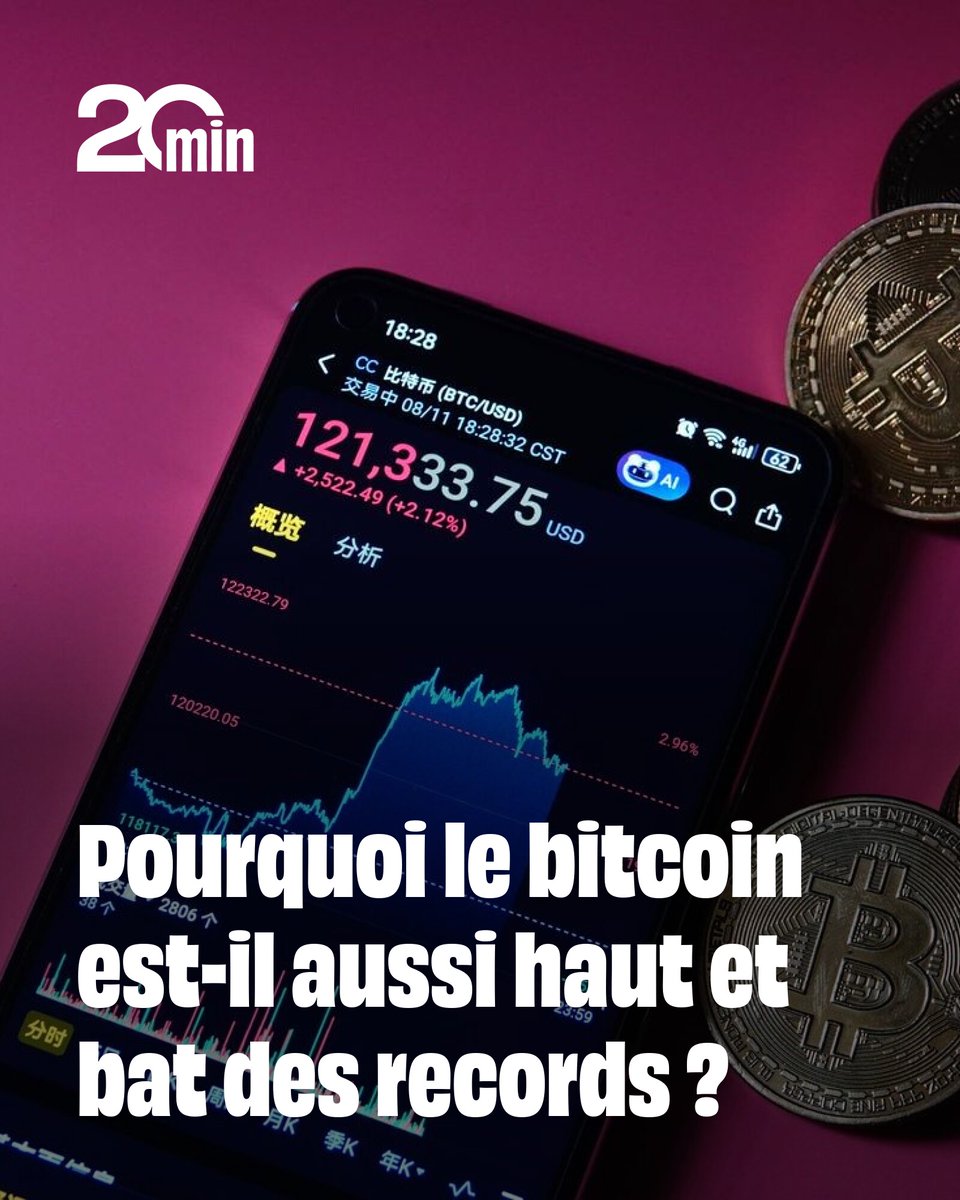 Le bitcoin a battu son record du 14 juillet en atteignant les 124 500  dollars brièvement. Pourquoi la cryptomonnaie la plus connue atteint-elle  des sommets ? ➡️ https://t.co/rLHGK3RgB7