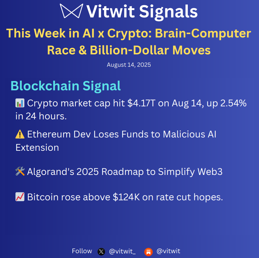 🚀<a href="/vitwit_/">Vitwit</a> Signals

💰 Perplexity AI offered $34.5B in cash to acquire
Google Chrome
🚀 xAI Co-Founder Igor Babuschkin to Launch AI
Safety VC
🧠 Sam Altman Joins Brain-Computer Race with
Merge Labs

Read here 👉: vitwit.substack.com/p/this-week-in…

#AI #Crypto #Blockchain #Bitcoin