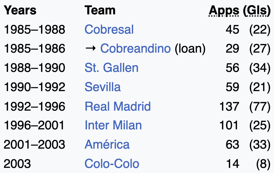 Wikipedia footballer 4️⃣4️⃣