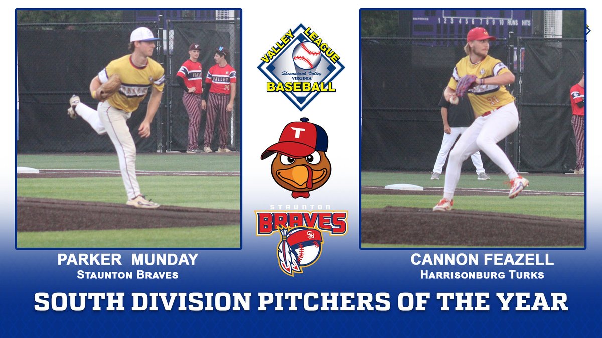 Staunton Braves (@stauntonbraves) on Twitter photo The <a href="/VBLBaseball/">Valley Baseball League</a> South Division Pitcher of the Year is <a href="/StauntonBraves/">Staunton Braves</a> LHP <a href="/parker_munday/">parker munday</a> <a href="/ZipsBB/">Akron Zips Baseball</a> Munday shared the award with <a href="/HbgTurksVBL/">Harrisonburg Turks</a> <a href="/CannonFeazell/">Cannon Feazell</a> <a href="/ClemsonBaseball/">Clemson Baseball</a> The <a href="/VBLBaseball/">Valley Baseball League</a> South Division Pitcher of the Year is <a href="/StauntonBraves/">Staunton Braves</a> LHP <a href="/parker_munday/">parker munday</a> <a href="/ZipsBB/">Akron Zips Baseball</a> Munday shared the award with <a href="/HbgTurksVBL/">Harrisonburg Turks</a> <a href="/CannonFeazell/">Cannon Feazell</a> <a href="/ClemsonBaseball/">Clemson Baseball</a>