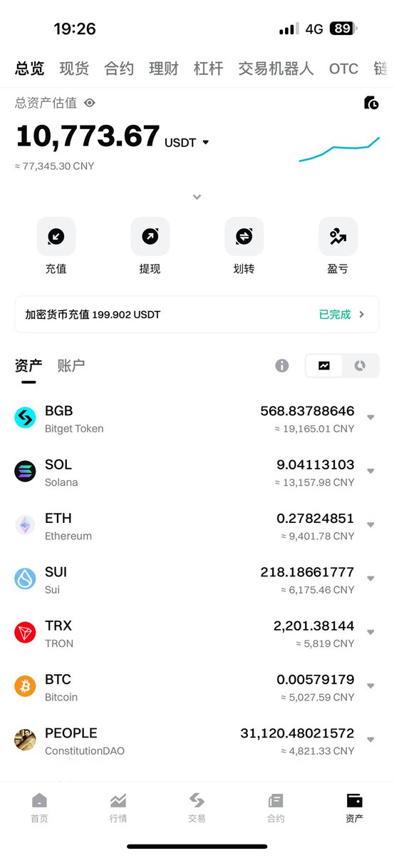 区块链行情研究 tweet media