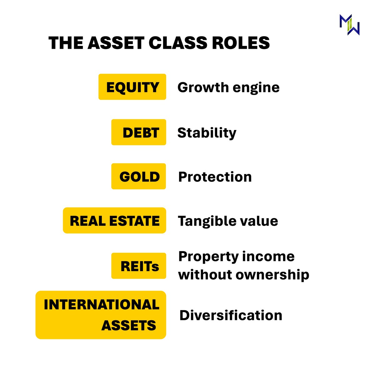 Miles2Wealth's tweet image. Every asset plays a role—combine growth, stability, and protection for a winning portfolio.

(6/n)

#BalancedPortfolio #SmartInvesting #WealthStrategy #AssetAllocation #MoneyGrowth #InvestSmart