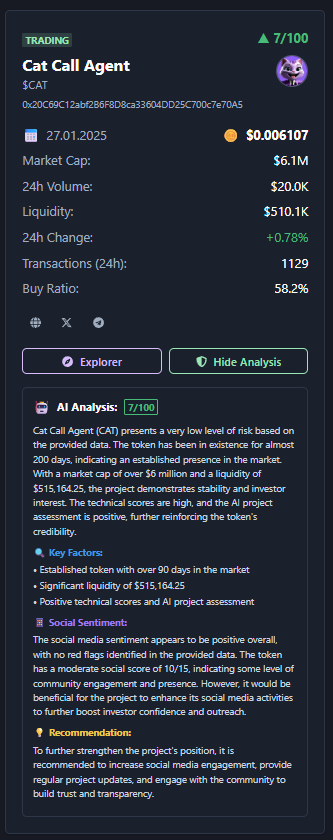 WatchDogs ππ¦ Are you in, or will you just watch? (@watchdogsonink) on Twitter photo πΎ WatchDog Scanner β Token Review: Cat Call Agent (CAT)
AI Risk Score: Very Low 7/100π§ β‘
Strong fundamentals, high stability β this catβs got claws in the right places. π±π
π Key Findings:
β’ π 200 days on market β proven track record
β’ π§ Liquidity: $515,164.25
β’ π΅ πΎ WatchDog Scanner β Token Review: Cat Call Agent (CAT)
AI Risk Score: Very Low 7/100π§ β‘
Strong fundamentals, high stability β this catβs got claws in the right places. π±π
π Key Findings:
β’ π 200 days on market β proven track record
β’ π§ Liquidity: $515,164.25
β’ π΅