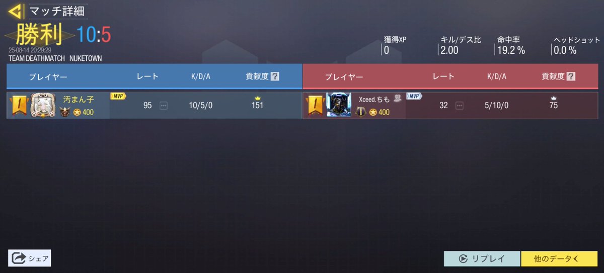 ちょも撃破