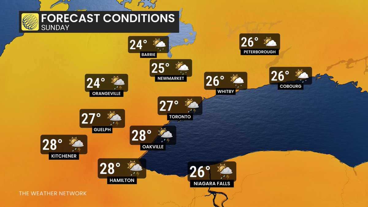 Abundant sunshine &amp; warm today &amp; Friday but less heat &amp; humidity than recent days; Mostly sunny &amp; hot Saturday; Muggy w/ showers/t-storms predawn &amp; Sunday morning then sunny, breezy, cooler &amp; less humid late day; Much cooler early next week &amp; next weekend but warm late week #onwx