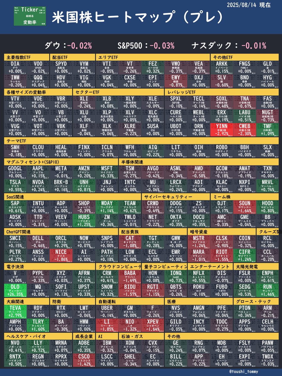 米国株プレ
今日はお休み💤動き無し