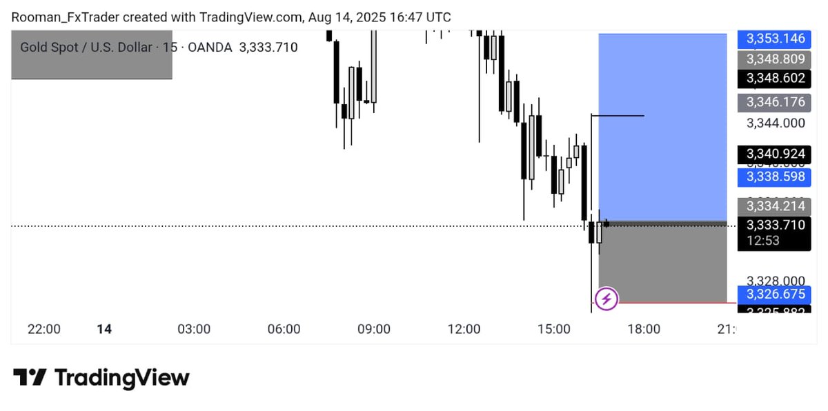 TraderDawo5868's tweet photo. #XAUUSD GOLD BUY 
3333_
Target 3336
Target 3340
Target 3344
Target 3348
Target 3350

SL 3325 https://t.co/WIftGNx73n