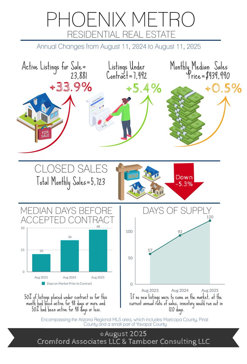 New Contract Activity Bounces after July 4th - mailchi.mp/d0a2b564410d/n…