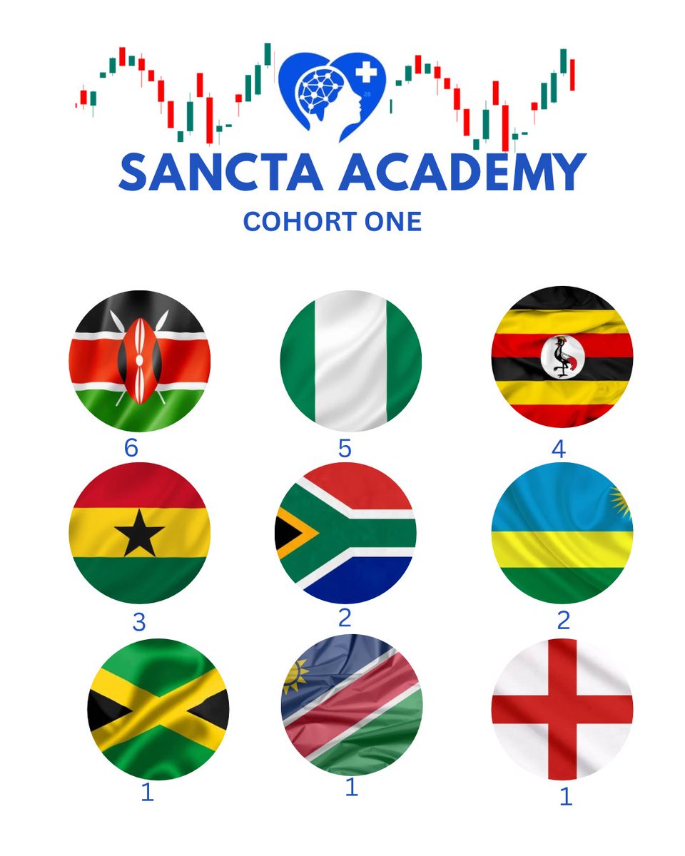 sanctacademy's tweet photo. One Vision. Many Nations. 🌍
Traders from around the world have joined Sancta Academy to master prop firm challenges and secure payouts.
This is just the beginning; we start Monday. https://t.co/eDlloitwuY