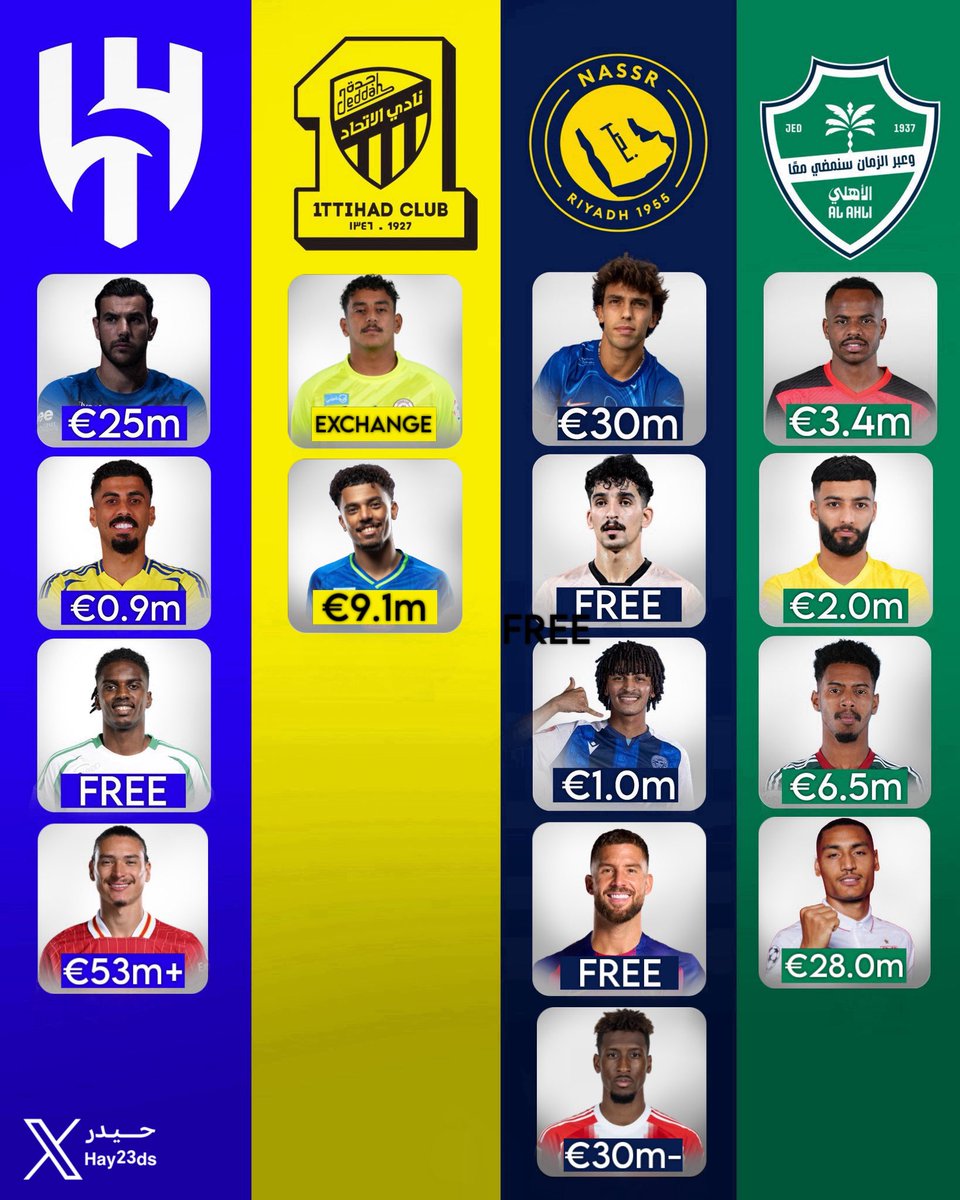 حيدر 📊 (@hay23ds) on Twitter photo الاتحاد يستاهل كل خير ⚫️🟡🫱🏽🫲🏻 . .
 #AlIttihadNeedsTransfers6 الاتحاد يستاهل كل خير ⚫️🟡🫱🏽🫲🏻 . .
 #AlIttihadNeedsTransfers6