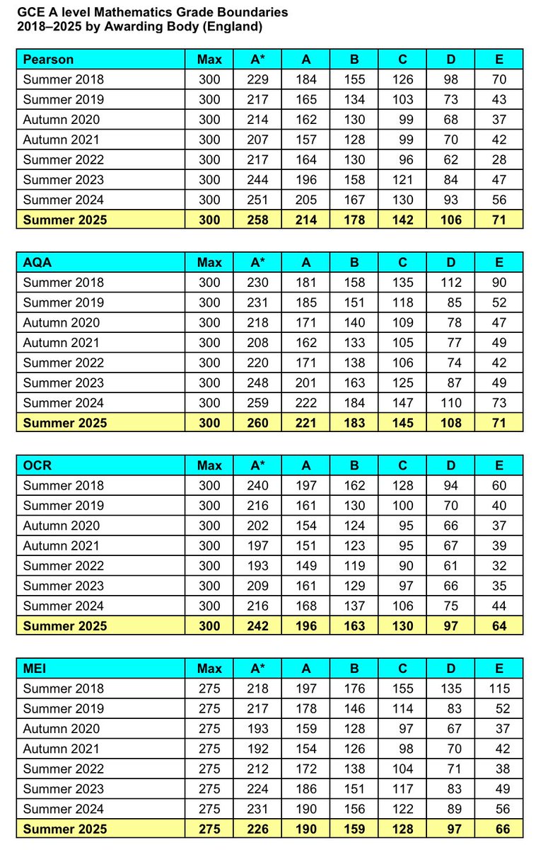 Graham Cumming tweet media