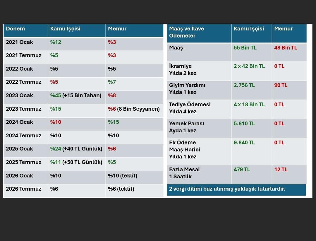 Sadece bu görsele bakarak bile  #TeklifYenilensin

<a href="/isikhanvedat/">Prof. Dr. Vedat Işıkhan</a> <a href="/memetsimsek/">Mehmet Simsek</a>