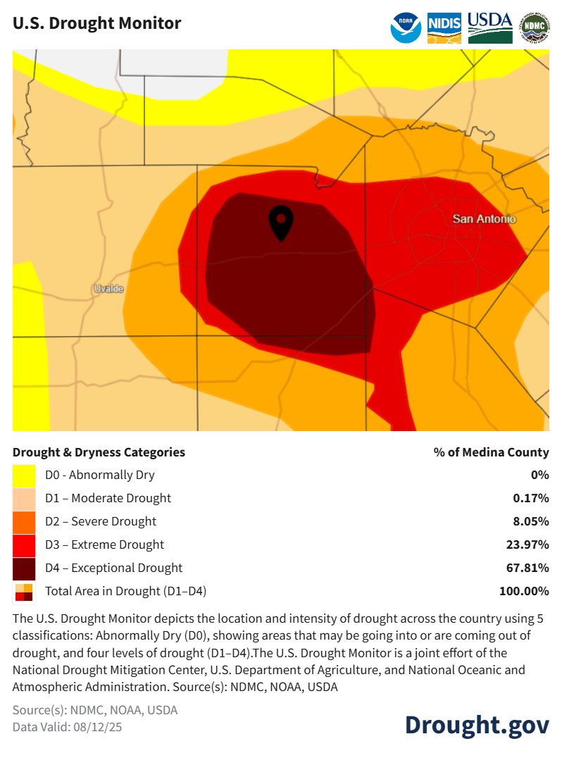 The Holdout. Medina County Texas. The last spot with Exceptional (D4) drought in the Southern Plains.