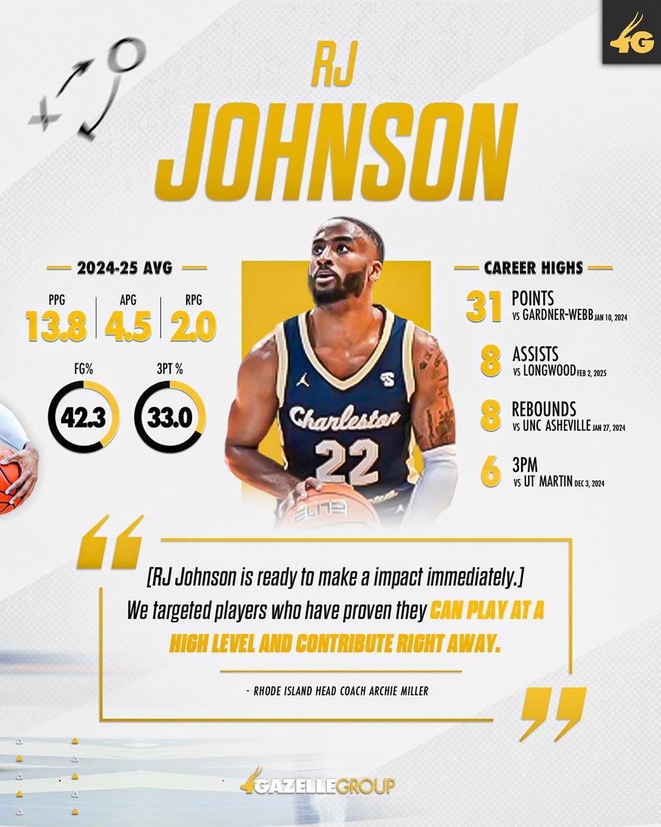 A look inside the game with <a href="/fmf_rj/">RJ🐺</a> - See what the playmaker is bringing to Rhode Island next season 👀 🐺