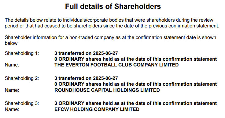 Everton Football Club Women Ltd's annual confirmation statement posted on CH today, which confirmed that all (three) issued shares were held by EFCW Holding Company Ltd as of 03 Aug 2025.