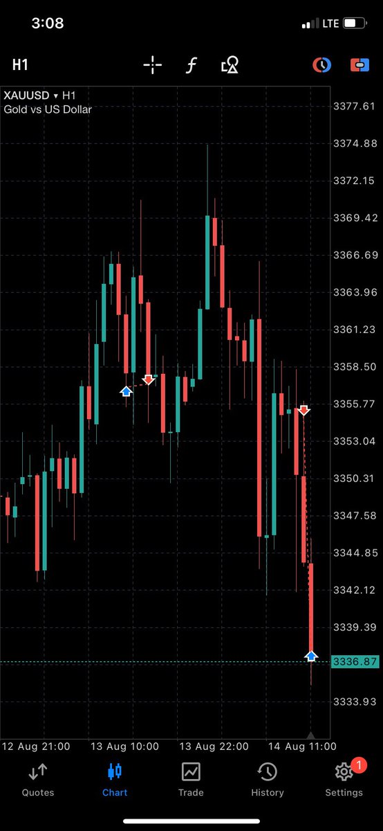 Trust the process ✅
Enjoy the results 

USDJPY  5RRR
XAUUSD 5RRR

It only gets better