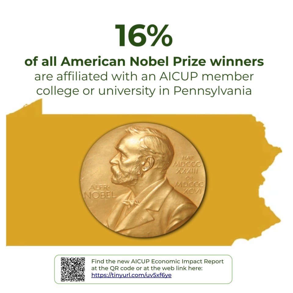 16% of all #American #Nobel Prize winners are affiliated with an #AICUP member #college or #university in #Pennsylvania 😲

👉 New impact report: 
aicup.org/wp-content/upl…
👉 #news
aicup.org/wp-content/upl…

#NobelPrize <a href="/NobelPrize/">The Nobel Prize</a> <a href="/NobelPeaceOslo/">Nobel Peace Center</a> #Science #STEM #braingain #PA #AAAS