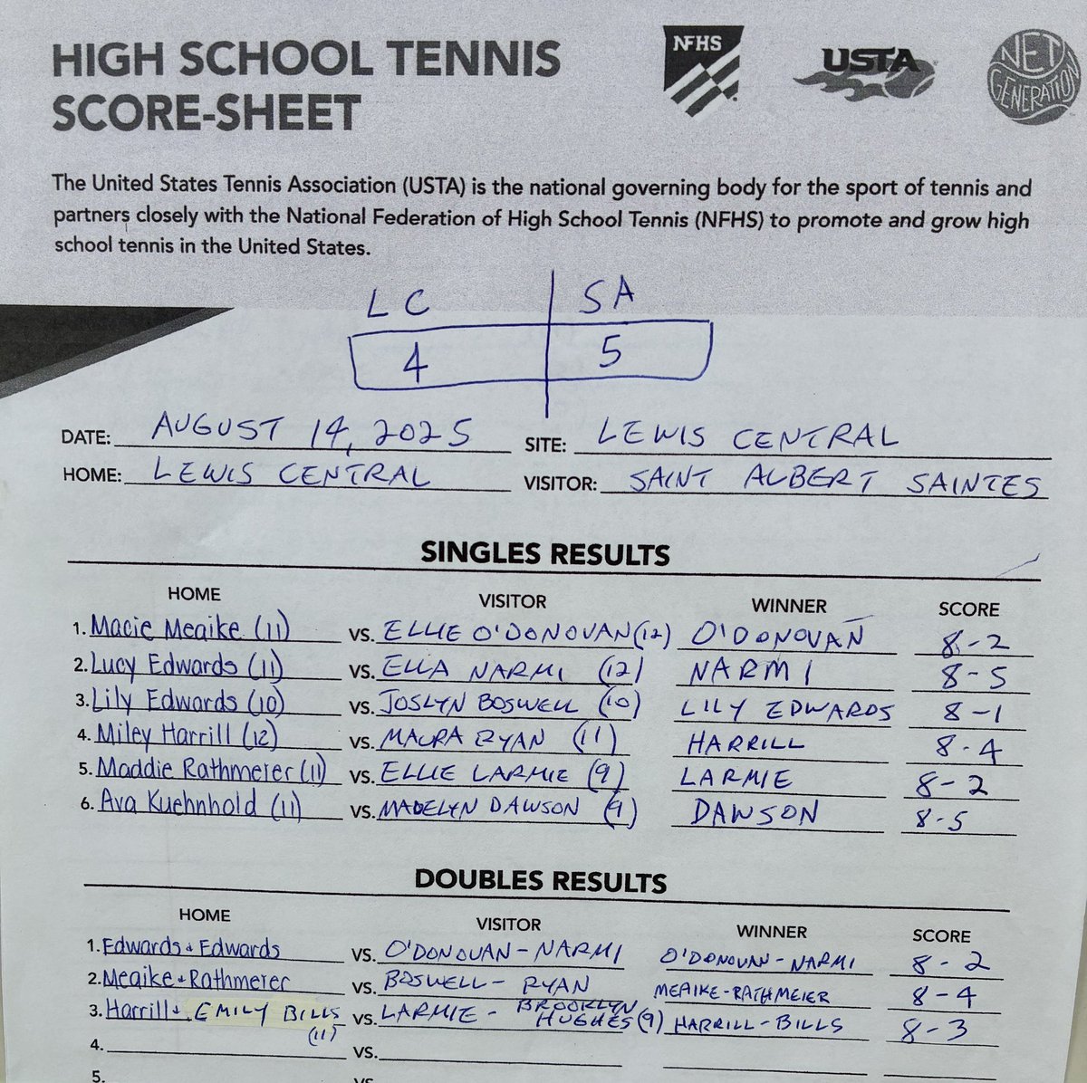 Saintes get past Titans in first leg of triangular. Glenwood next for SA then LC v Glenwood.   
Lewis Central hosting the event.