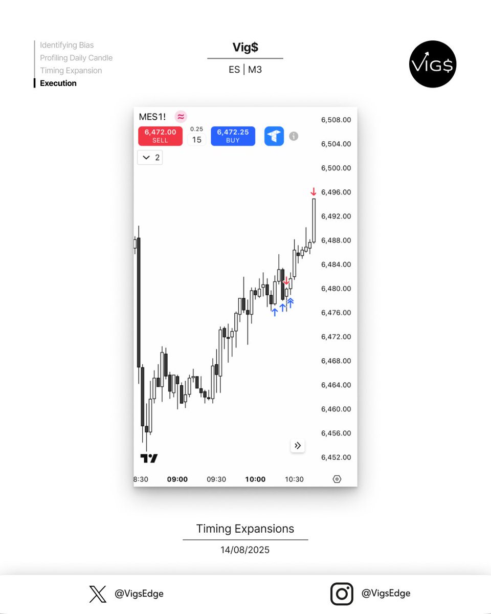 Vig$ tweet media