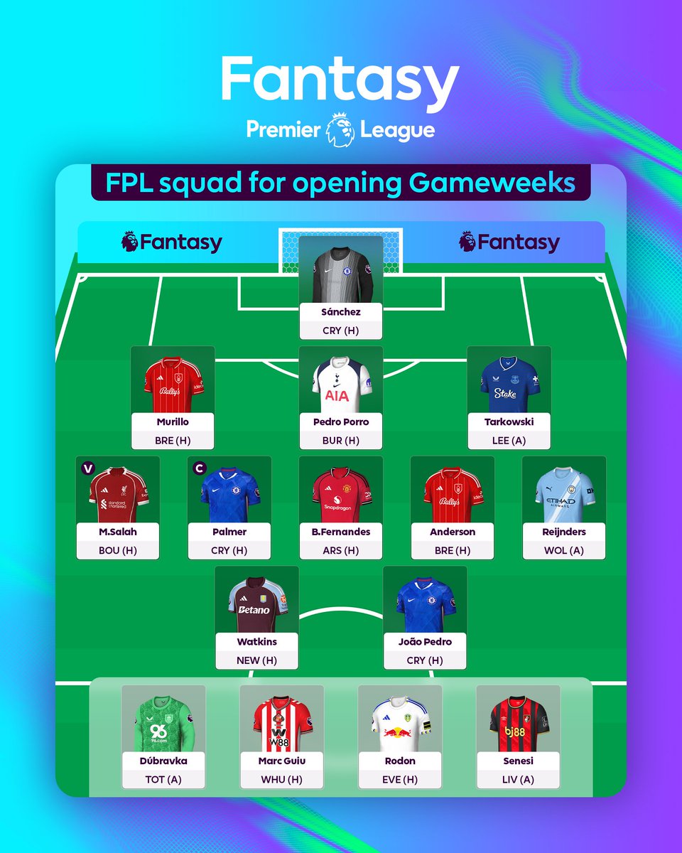OfficialFPL's tweet image. The Scout selection has landed 🛬

Check out their 15-man selection for the opening Gameweeks of the season 👉 preml.ge/964uvfv4