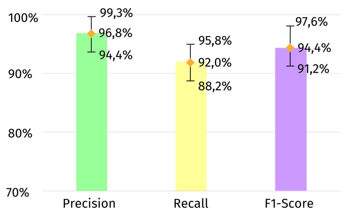 TESEA_'s tweet photo. 👥 People counting for buses and buildings: YOLOv4-tiny + tracking hits 96.8% precision, 92% recall, ~29 FPS.
📄 https://t.co/qP6fVEARZk
✍️ Gabriela Curiel, Kevin Guerrero, Diego Gómez (@DiegoFe79180437 ) , Daniela Charris

#ComputerVision #openaccess #TESEA https://t.co/QXjtlL9fjH