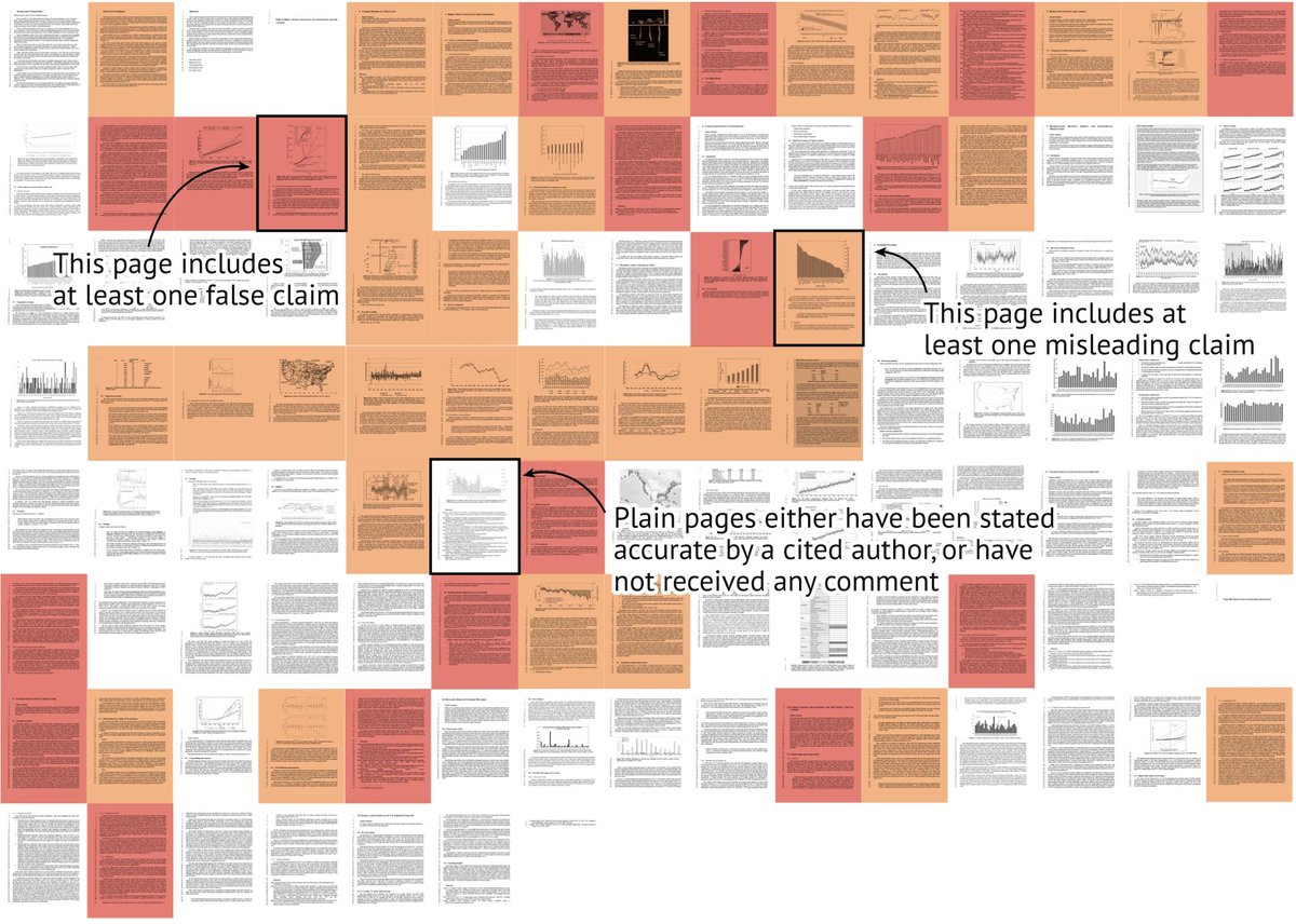 The recent DOE climate science report misrepresents the work of many researchers. Carbon Brief asked those cited to review the parts of the report where their work was used, and we collectively found 100+ misleading or false statements: interactive.carbonbrief.org/doe-factcheck/…