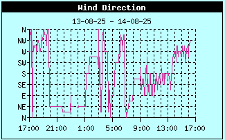 Meteo Gouda tweet media