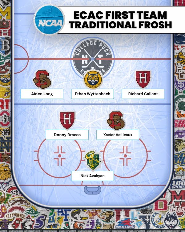 College Puck NXT (@collegepucknxt) on Twitter photo 2025-26 ECAC HOCKEY ALL TRADITIONAL FROSH TEAMS!
Based on committee voting from 30 ELITE College Hockey Team/Fan/Media accounts from across the country!
1st Team
Forwards-
Aiden Long- Cornell🔴🐻
Ethan Wyttenbach- Quinnipiac😼
Richard Gallant- Harvard🏫
Defenseman- 2025-26 ECAC HOCKEY ALL TRADITIONAL FROSH TEAMS!
Based on committee voting from 30 ELITE College Hockey Team/Fan/Media accounts from across the country!
1st Team
Forwards-
Aiden Long- Cornell🔴🐻
Ethan Wyttenbach- Quinnipiac😼
Richard Gallant- Harvard🏫
Defenseman-