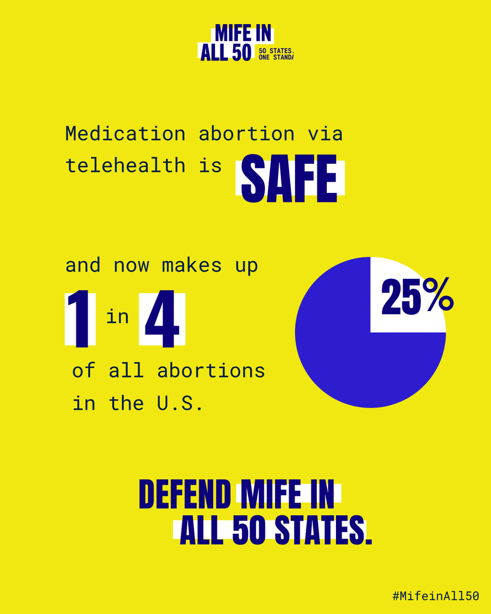 powertodecide's tweet photo. More people are turning to medication abortion via telehealth to get their care—the latest #WeCount data shows that 1 in 4 abortions are provided via telehealth.
We must defend #MifeInAll50 and ensure everyone can get the care they need 🔗 https://t.co/Ok194u4mMD https://t.co/NgZS432GVE