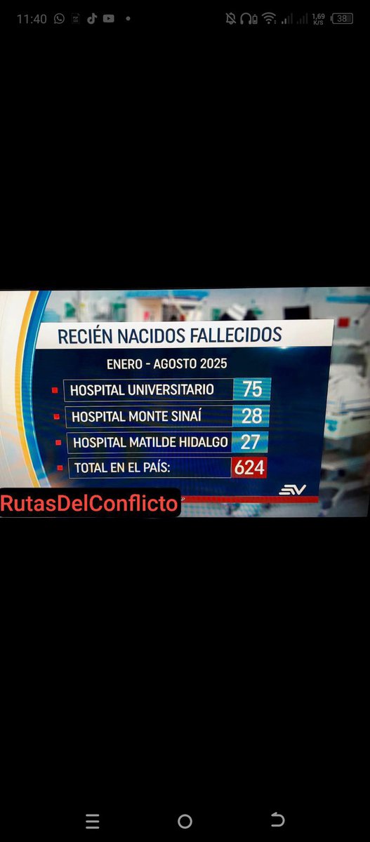 leonor145016's tweet photo. @HumbertoPlazaA Entonces lo que dice Ecuavisa es falso, ridículo no puedes defender lo indefendible https://t.co/PB18nmSEAa