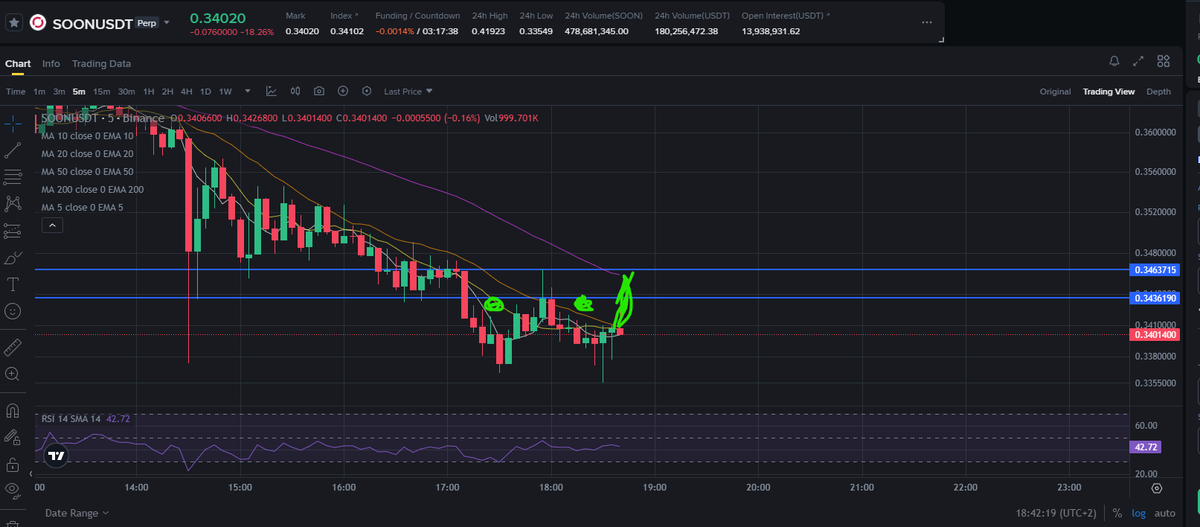 TheGDonkeyJoe's tweet photo. New bullish pattern found out. xD https://t.co/Oc1LARnmej