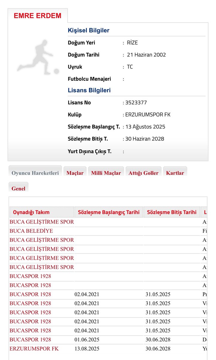 Uzun zamandır Bucaspor altyapısından tanıdığım, Geçtiğimiz sezon <a href="/ScoutAkademi/">Scout Akademi ⚽</a> sayfasında değerlendirdiğim Emre Erdem Erzurumspor ile 3 yıllık sözleşme imzaladı 🫡

Alt liglerdeki gençlere ışık tutmaya, yazmaya devam.. 🫶🫠